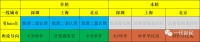 亚运村次新已无房可挑