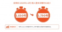 床垫的战争:从西潮到东风