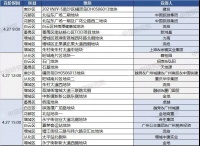 广州首批集中供地竞价两日收金906亿，谁成为最大赢家？