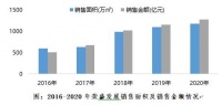 财务指标持续优化 荣盛发展2020年实现稳健增长