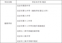 西城德胜中学开始“全区派位入学”，北京房价还会不会接着涨？