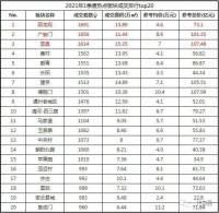 只要成交量,不要成交价