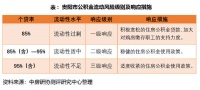 这10个城市的公积金可能出现流动性不足