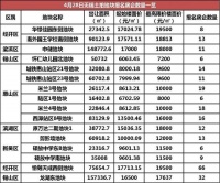 无锡宅地供应“两集中”，首批16宗宅地亮相！