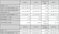 老板、华帝2020年业绩一升一降，至少揭露厨电行业两大特征变化