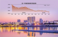 南充新房市场有所回升 二手房价格已连跌1年