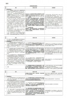 2025年装配式50% 武汉市人民政府关于进一步加快发展装配式建筑的通知（征求意见稿）公开征求意见