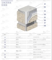 铃鹿立体派仿干挂石材系统配套和施工要点
