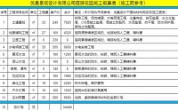 33㎡新中式庭院设计，小空间大作为，菜园、养鱼池、休息区全都有