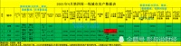 北京房价四连跌,北京楼市调控成功,最新北京楼市数据出炉