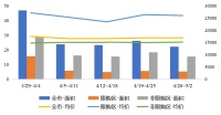 楼市一夜变天！合肥学区房直降70万