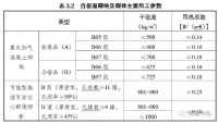 重庆市更新发布《填充墙砌体自保温系统应用 技术要点（修订）》