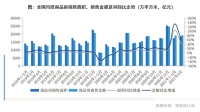 开局2021丨行业篇：销售规模再创新高，分化仍是核心关键词