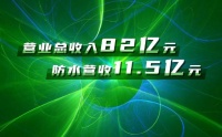 三棵树去年防水营收11.5亿元！2020总营收达82亿元，2021一季度营收14.8亿元