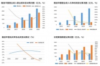 放下野心的融创中国仍在“冒险”