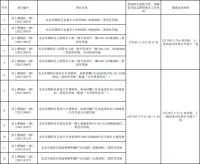 官宣！土地竞拍时间确认 朝海等25宗土地延迟至10、11两日