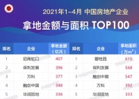 4月破千亿,拿地金额第一,招商蛇口今年太猛了