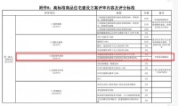 超低能耗建筑成北京“高标准住宅”建筑品质最高得分项