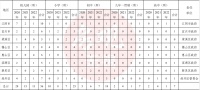 官宣!经开规划高中、四院北规划中学、金城湾规划小学、天一中学宛山湖分校12月开建!