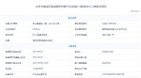 57.3亿！招商+城建触达上限 ，海淀树村南地块转入高标准建设方案投报程序！