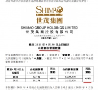 世茂集团前4月销售额同比增59% 完成年目标3300亿近三成