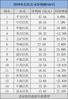 地产信托：悬崖之上