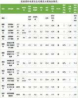 土拍研报 | 北京首批集中供地成交超1100亿地价涨11%,卓越首开金地跻身拿地三强