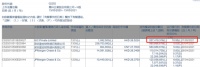 万科企业遭GIC减持109.25万股 涉资约2897.57万港元