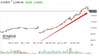 价格突破天际，众多美国木材进口商争抢欧洲木材！