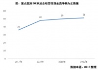 行业透视 | 房企平均回款率冲击9字头，四项措施提升回款效率