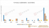 “集中供地”政策下，房企投资策略如何分化？