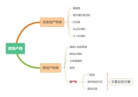 首提“改革试点”，房地产税终于要来了