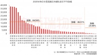 商管毛利率远超物管:来者的“商管故事”资本还青睐吗?|逐浪物业蓝海③