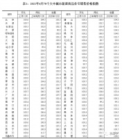 北京上月二手房价格环比上涨1.2% 新房涨0.6%
