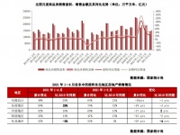 行业数据 | 4月销售环比降23%，新开工、拿地再降使投资增速收窄