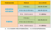 北京市小客车指标家庭积分说明 附查询方式
