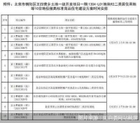 北京十宗待卖地块周一见！零斩获房企是逆袭&放弃？