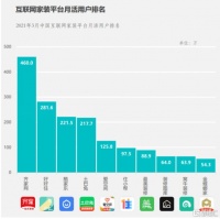 国美等巨头跨界而来 家装如何发展？