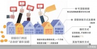 中介猛推“法拍贷”购房 馅饼还是陷阱？