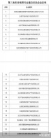 北京发布第三批租赁行业重点关注企业名单 兴业置地等23家经纪公司在列