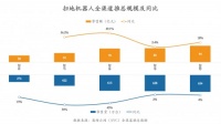 扫地机器人技术日新月异，由利、云鲸等品牌创新研发推动产品升级