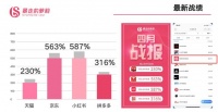 暴走的萝莉携手分众传媒，打响品牌升级战