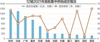 杭州集中供地激发区域热度 房企如何破解薄利痛点？