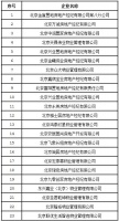 慎选这23家中介！北京公布第三批租赁行业重点关注企业