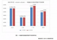 突传房贷大消息！深圳5大国有行表态了！监管刚刚也下狠手：封堵这类楼市“输血”通道