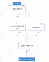 股东大调整!昔日“京沪地王”石榴置业为何频繁启动资产腾挪?丨公司