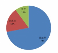 德施曼3D人脸锁市占率72% | 匠心品质，引领3D人脸识别智能锁发展