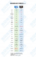 65寸海信电视选哪款？6000元性价比选择