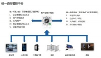 疫情催化地产行业数字化转型 企业盒子赋能地产企业按下“加速键”