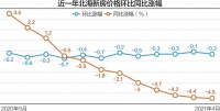 北海4月房价跌幅领跑70城 本地人成购房主力